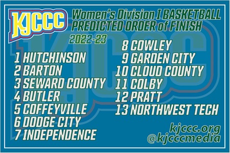 Red Raven Women's Basketball Picked to Finish 5th in KJCCC PreSeason Coaches Poll