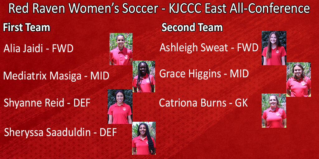 Red Raven Women's Soccer Place 7 on All-Conference Teams